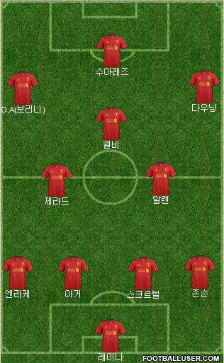 Liverpool Formation 2013