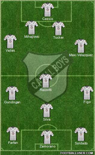 All Boys Formation 2013