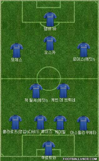 Chelsea Formation 2013