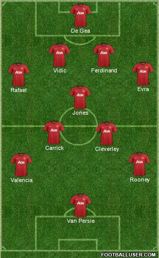 Manchester United Formation 2013