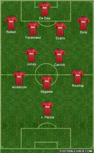 Manchester United Formation 2013