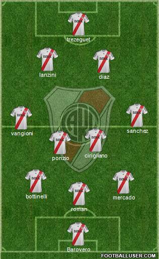 River Plate Formation 2013