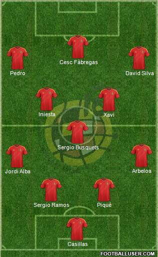 Spain Formation 2013