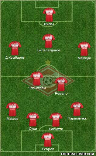 Spartak Moscow Formation 2013