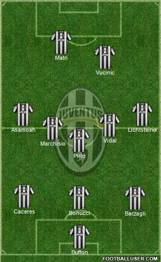 Juventus Formation 2013