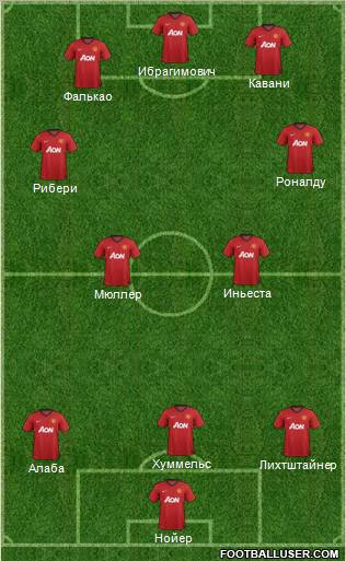 Manchester United Formation 2013