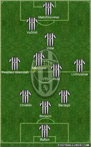 Juventus Formation 2013