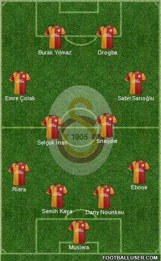 Galatasaray SK Formation 2013