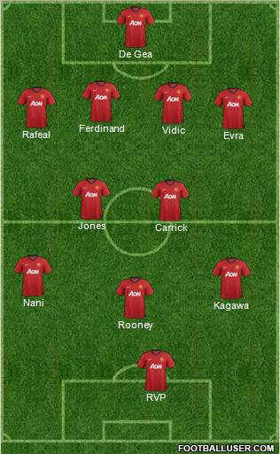 Manchester United Formation 2013