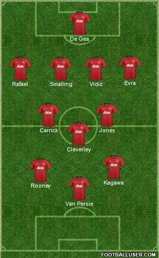 Manchester United Formation 2013