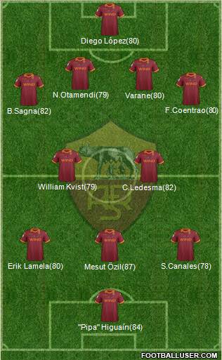 AS Roma Formation 2013