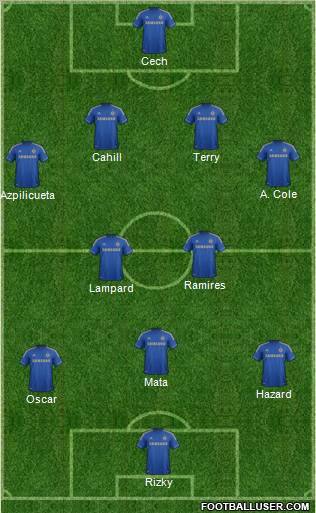 Chelsea Formation 2013
