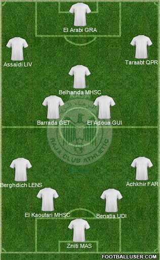 Raja Club Athletic Formation 2013