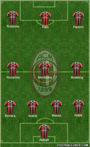 A.C. Milan Formation 2013