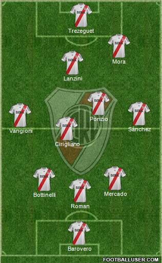 River Plate Formation 2013