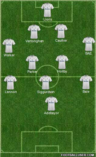 Tottenham Hotspur Formation 2013