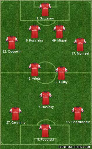 Arsenal Formation 2013