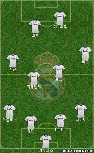 Real Madrid C.F. Formation 2013