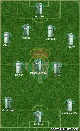 Real Betis B., S.A.D. Formation 2013