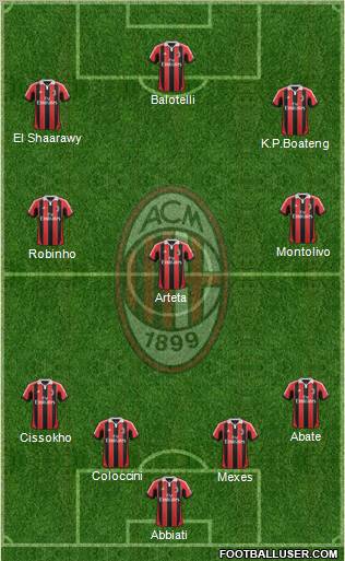 A.C. Milan Formation 2013