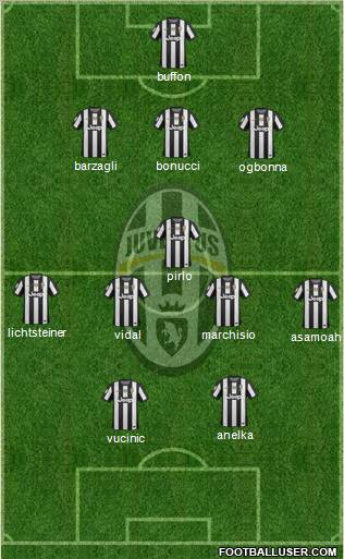 Juventus Formation 2013