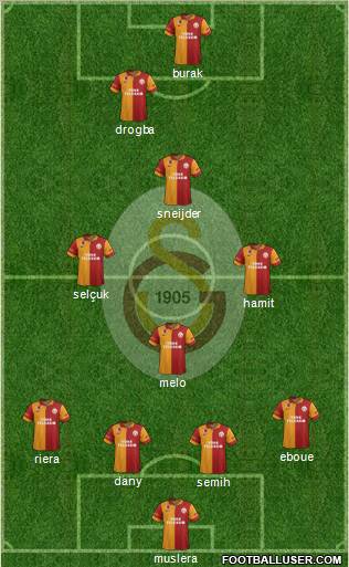 Galatasaray SK Formation 2013