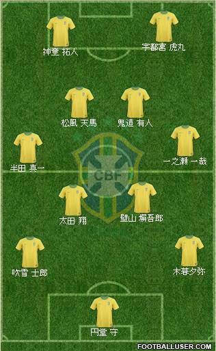 Brazil Formation 2013