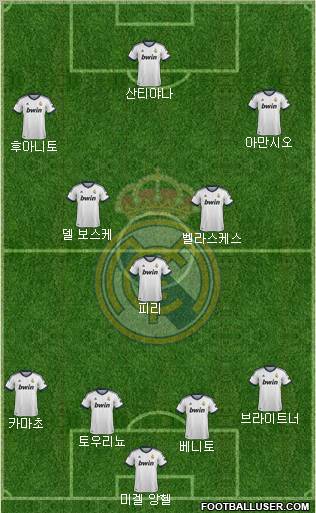 Real Madrid C.F. Formation 2013
