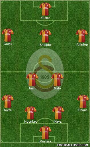 Galatasaray SK Formation 2013