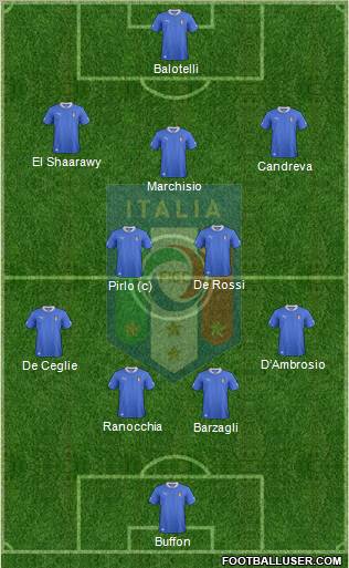 Italy Formation 2013