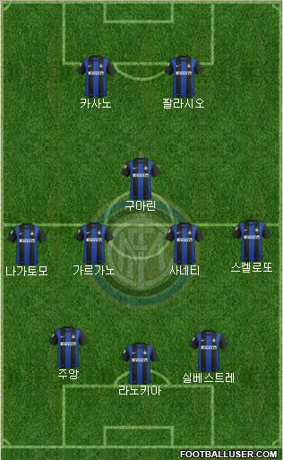 F.C. Internazionale Formation 2013