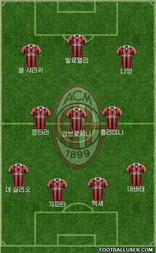A.C. Milan Formation 2013