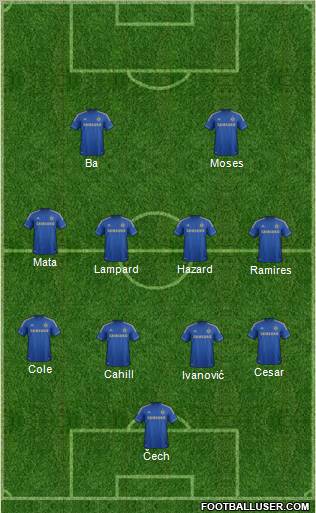 Chelsea Formation 2013