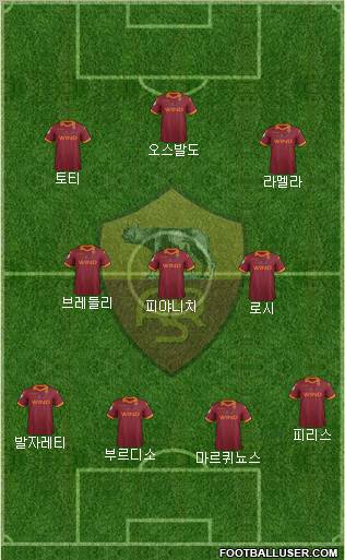 AS Roma Formation 2013