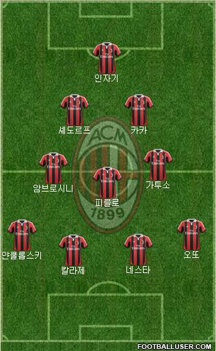 A.C. Milan Formation 2013