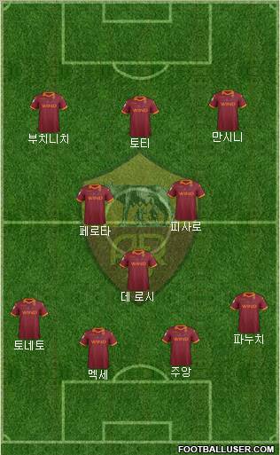 AS Roma Formation 2013