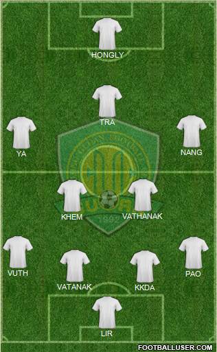 Beijing Guo'an Formation 2013