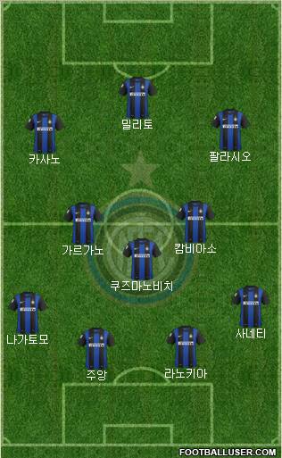 F.C. Internazionale Formation 2013