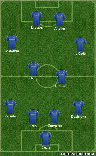 Chelsea Formation 2013