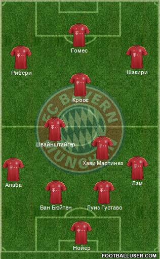 FC Bayern München Formation 2013
