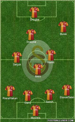 Galatasaray SK Formation 2013