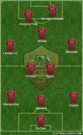 AS Roma Formation 2013