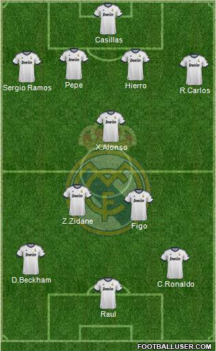 Real Madrid C.F. Formation 2013