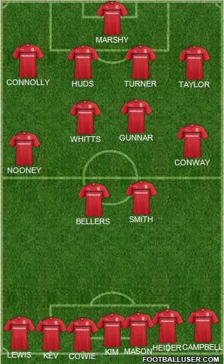 Cardiff City Formation 2013