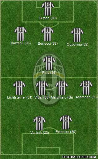 Juventus Formation 2013