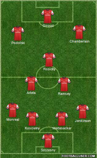 Arsenal Formation 2013