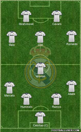 Real Madrid C.F. Formation 2013