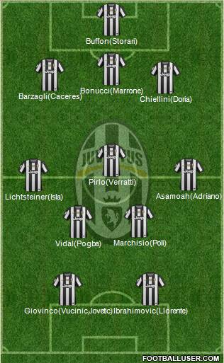 Juventus Formation 2013