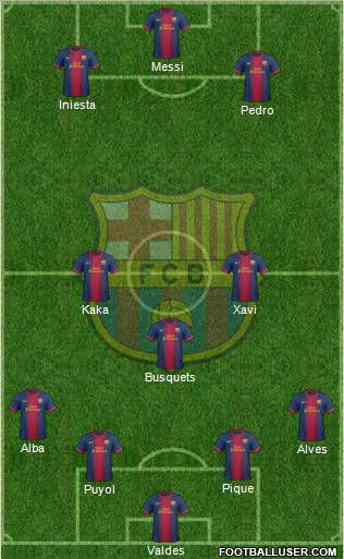 F.C. Barcelona Formation 2013