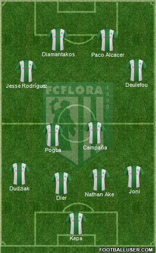 FC Flora Tallinn Formation 2013